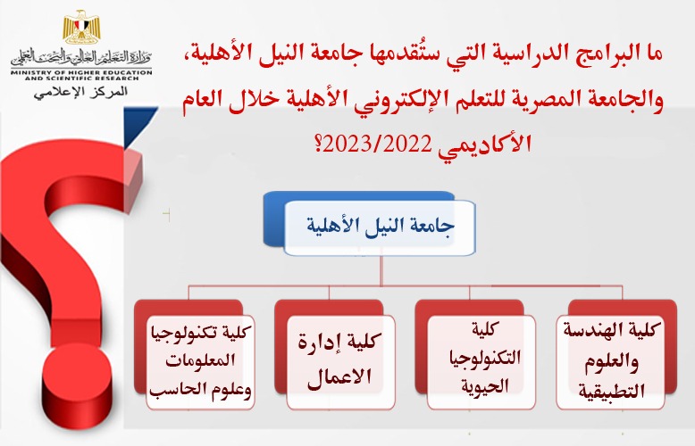 التعليم العالي: خطوات التنسيق الإلكتروني للالتحاق بالجامعات الأهلية المنبثقة عن الجامعات الحكومية