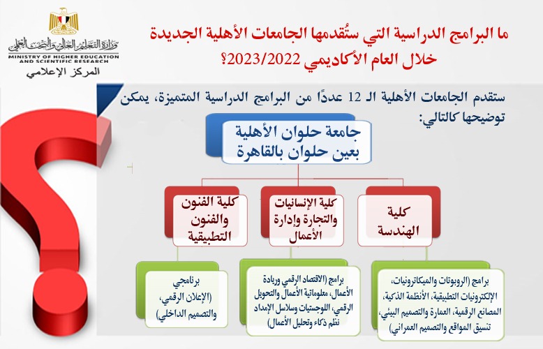 التعليم العالي: خطوات التنسيق الإلكتروني للالتحاق بالجامعات الأهلية المنبثقة عن الجامعات الحكومية