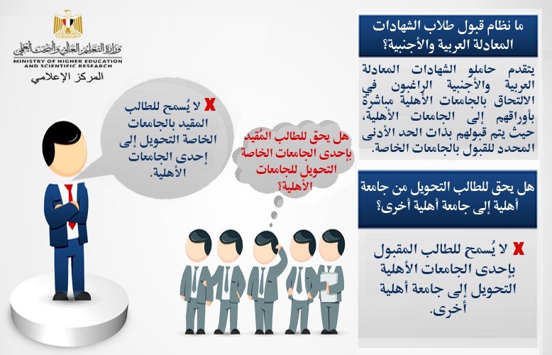 التعليم العالي: خطوات التنسيق الإلكتروني للالتحاق بالجامعات الأهلية المنبثقة عن الجامعات الحكومية