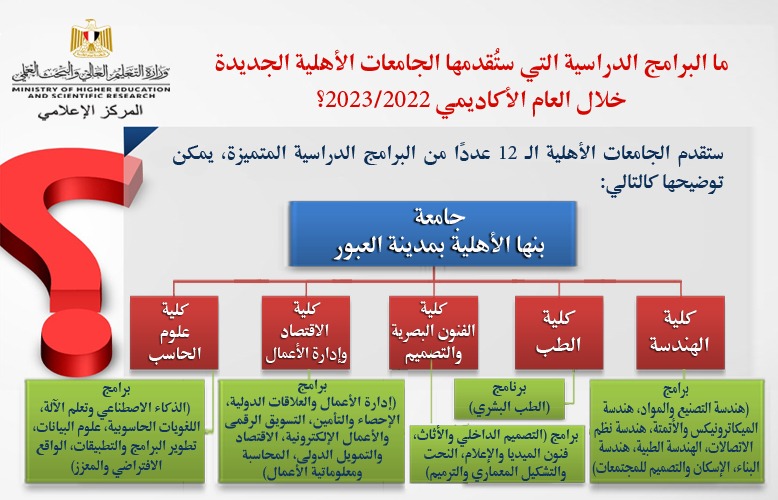 التعليم العالي: خطوات التنسيق الإلكتروني للالتحاق بالجامعات الأهلية المنبثقة عن الجامعات الحكومية