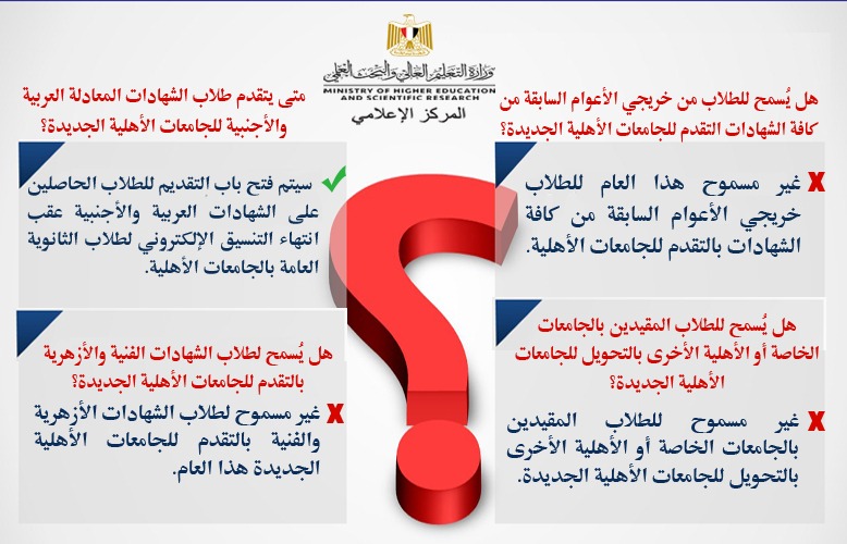 التعليم العالي: خطوات التنسيق الإلكتروني للالتحاق بالجامعات الأهلية المنبثقة عن الجامعات الحكومية