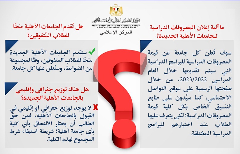 التعليم العالي: خطوات التنسيق الإلكتروني للالتحاق بالجامعات الأهلية المنبثقة عن الجامعات الحكومية