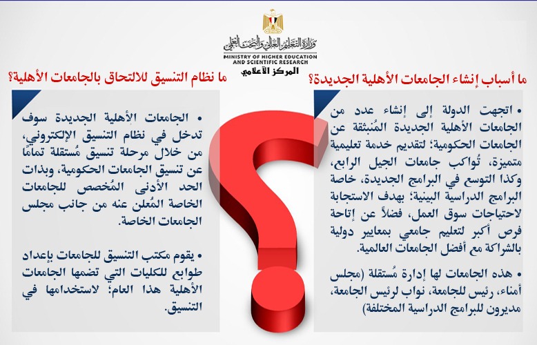 التعليم العالي: خطوات التنسيق الإلكتروني للالتحاق بالجامعات الأهلية المنبثقة عن الجامعات الحكومية