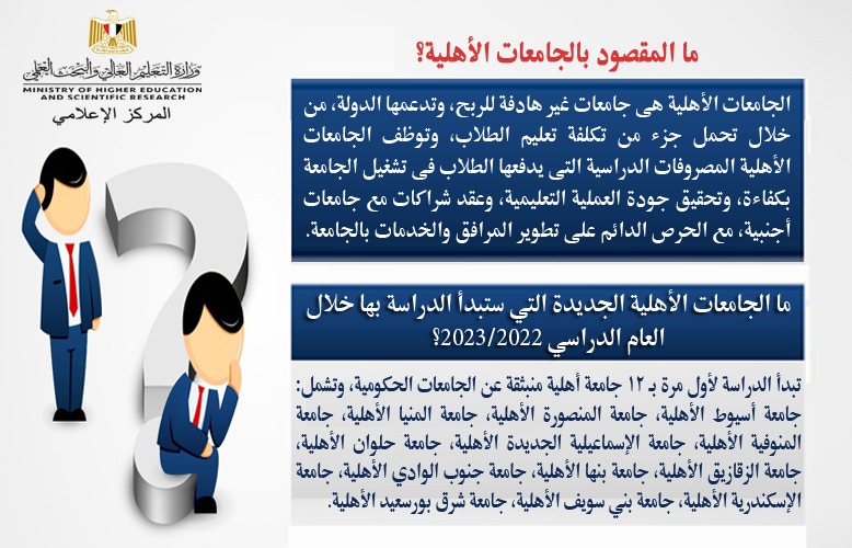 التعليم العالي: خطوات التنسيق الإلكتروني للالتحاق بالجامعات الأهلية المنبثقة عن الجامعات الحكومية