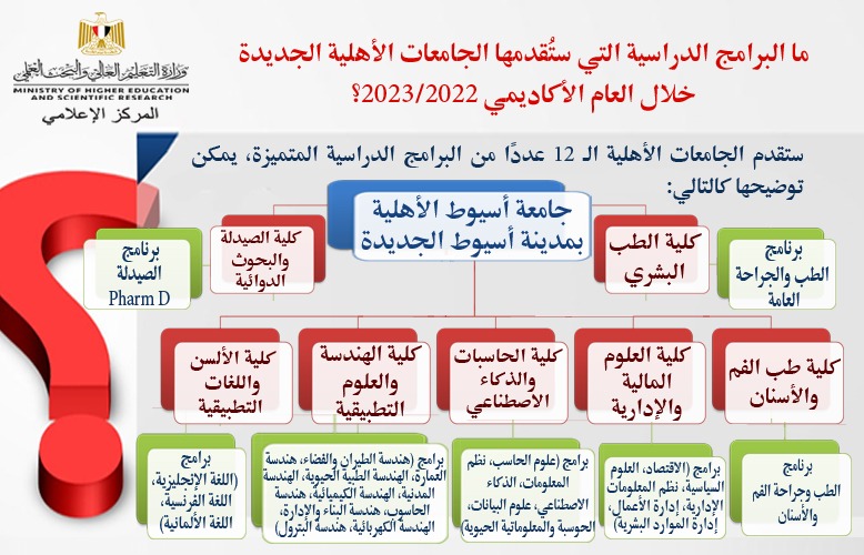 التعليم العالي: خطوات التنسيق الإلكتروني للالتحاق بالجامعات الأهلية المنبثقة عن الجامعات الحكومية