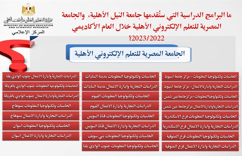التعليم العالي: خطوات التنسيق الإلكتروني للالتحاق بالجامعات الأهلية المنبثقة عن الجامعات الحكومية