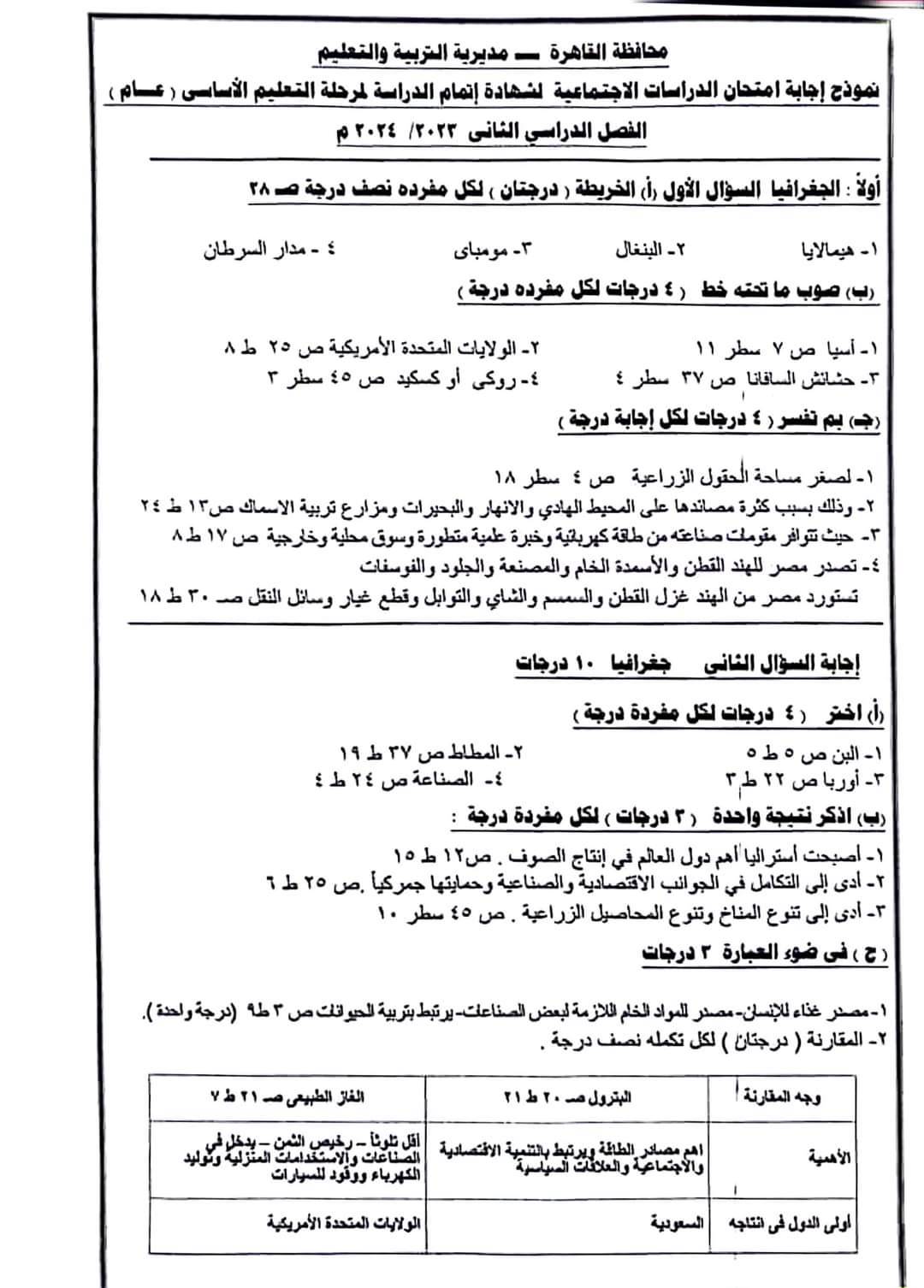 نموذج إجابة امتحان الدراسات الاجتماعية