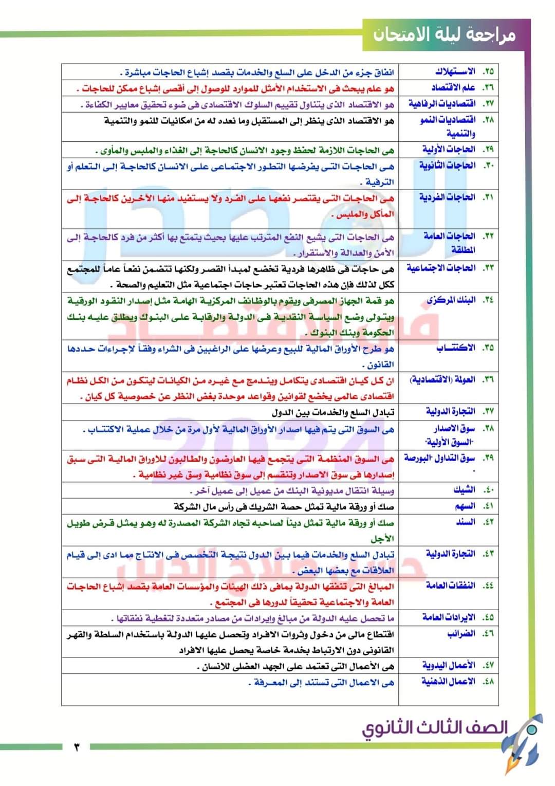 ملخص مادة الاقتصاد للثانوية العامة 2024