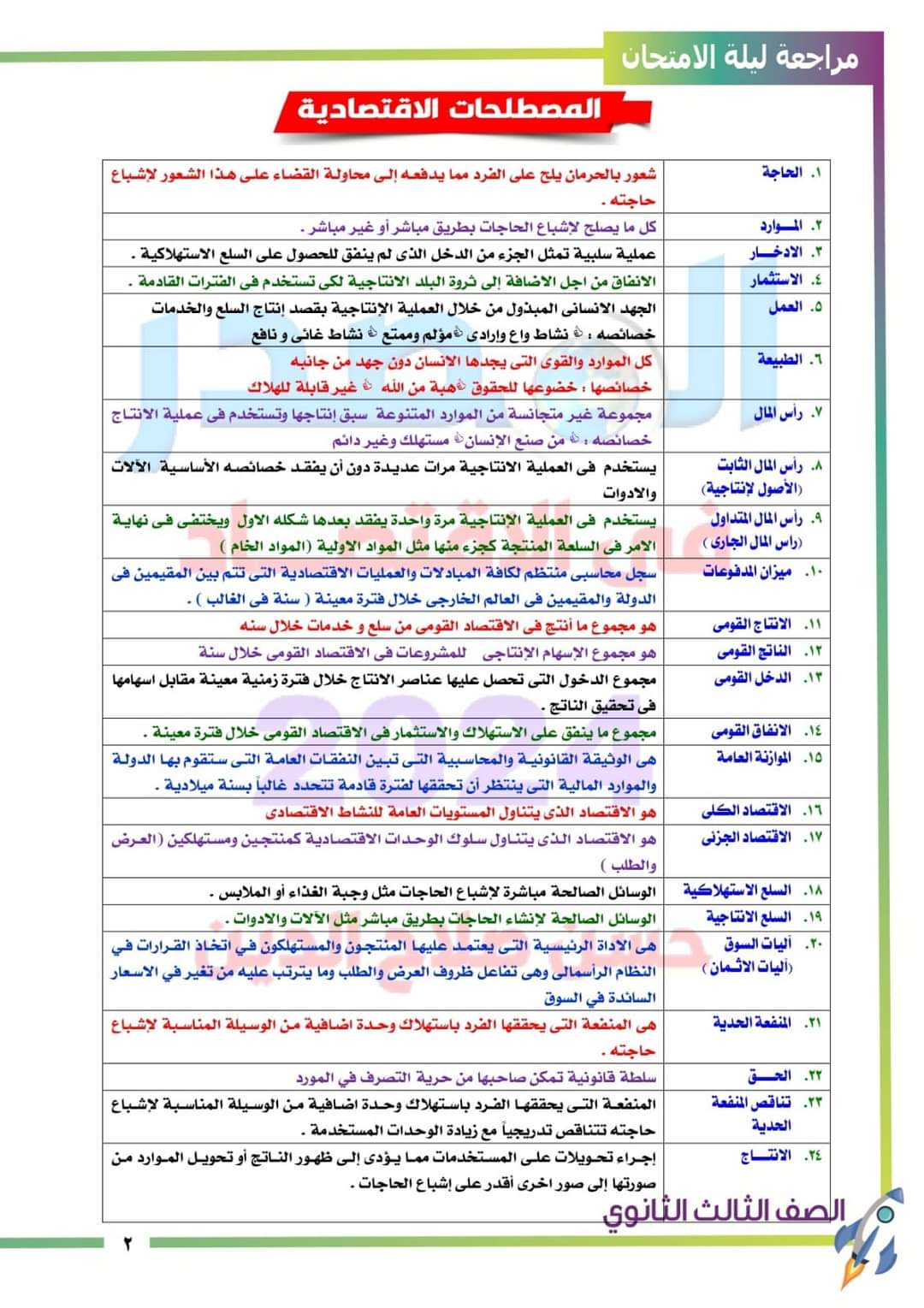 ملخص مادة الاقتصاد للثانوية العامة 2024