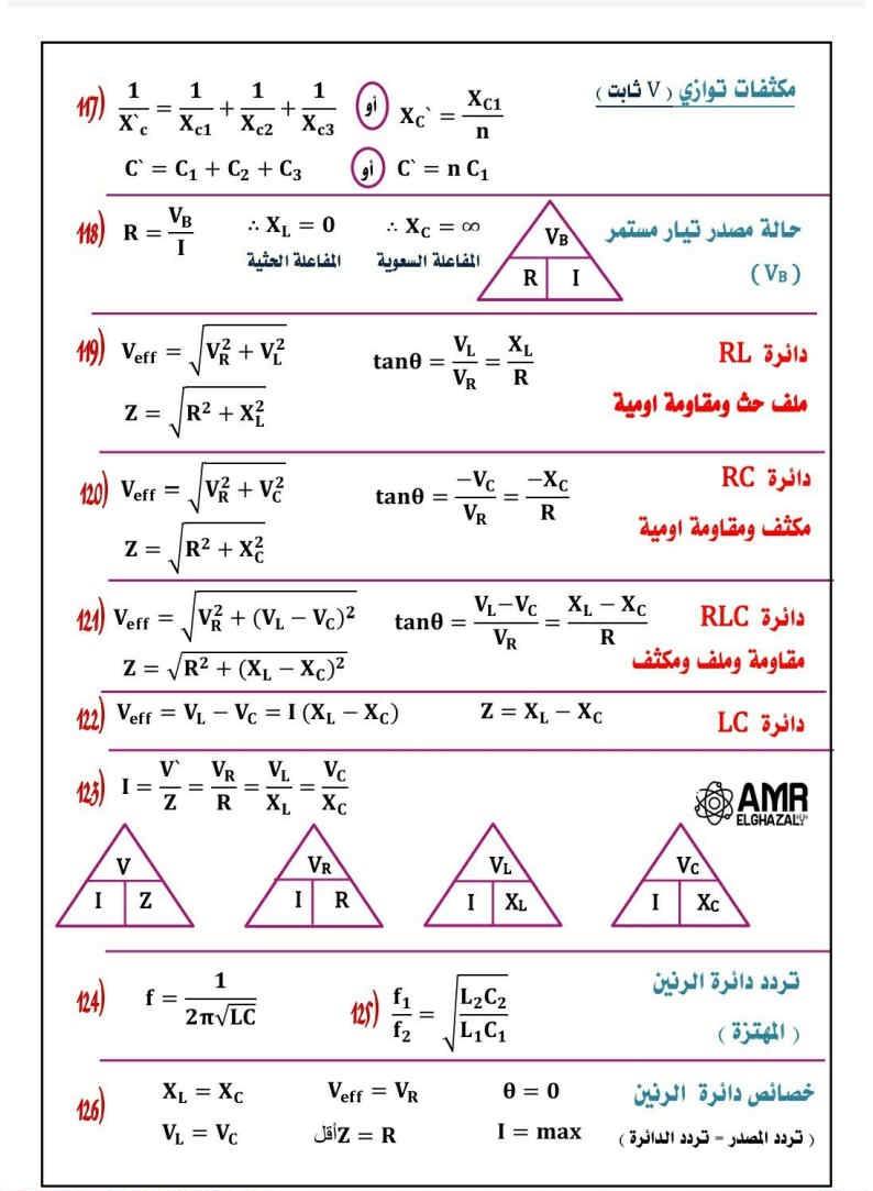 مراجعة قوانين ورسومات الفيزياء للثانوية العامة 2024