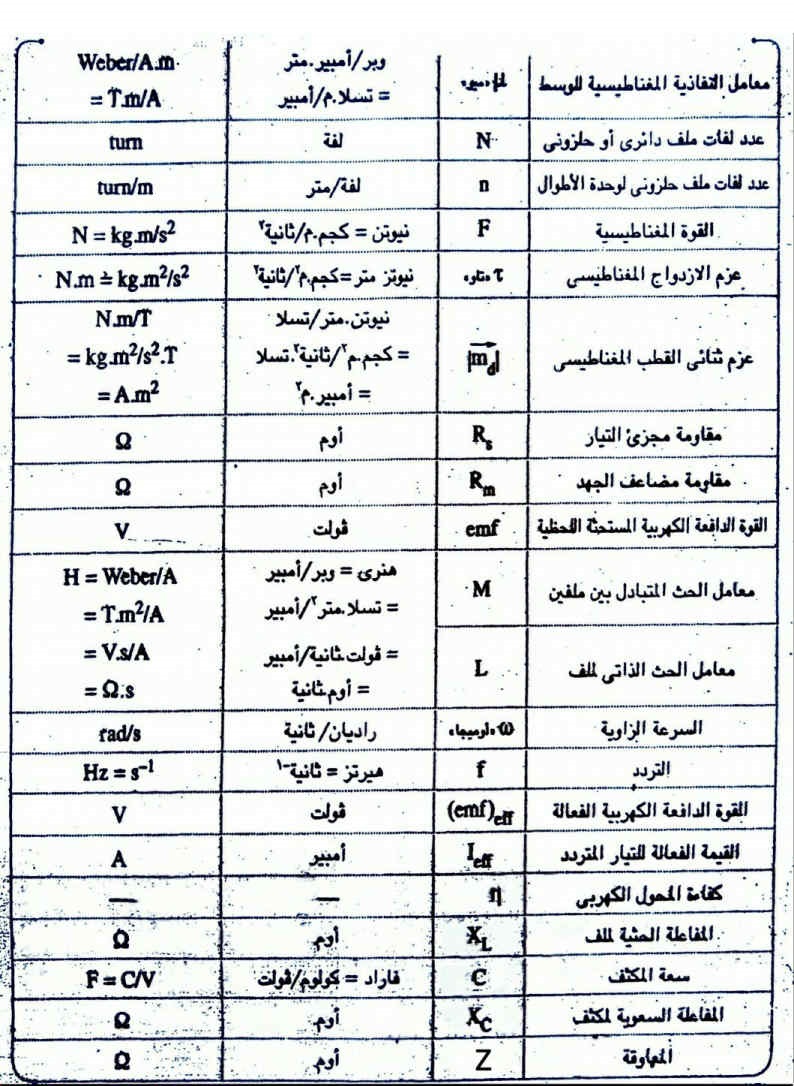 مراجعة قوانين ورسومات الفيزياء للثانوية العامة 2024