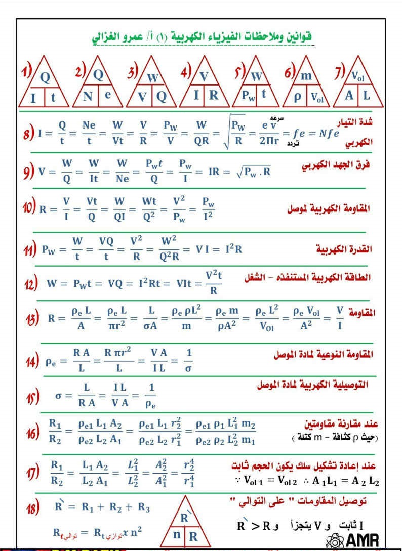 مراجعة قوانين ورسومات الفيزياء للثانوية العامة 2024