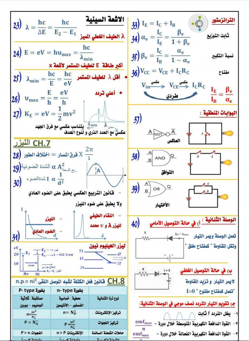 مراجعة قوانين ورسومات الفيزياء للثانوية العامة 2024