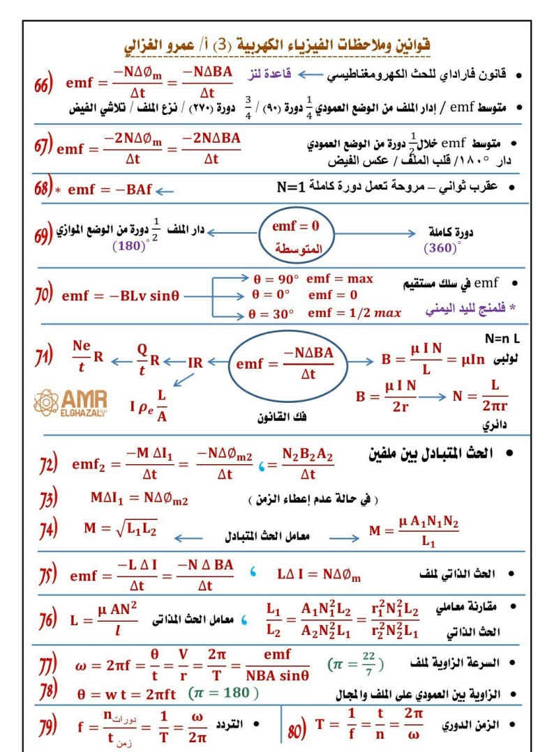 مراجعة قوانين ورسومات الفيزياء للثانوية العامة 2024