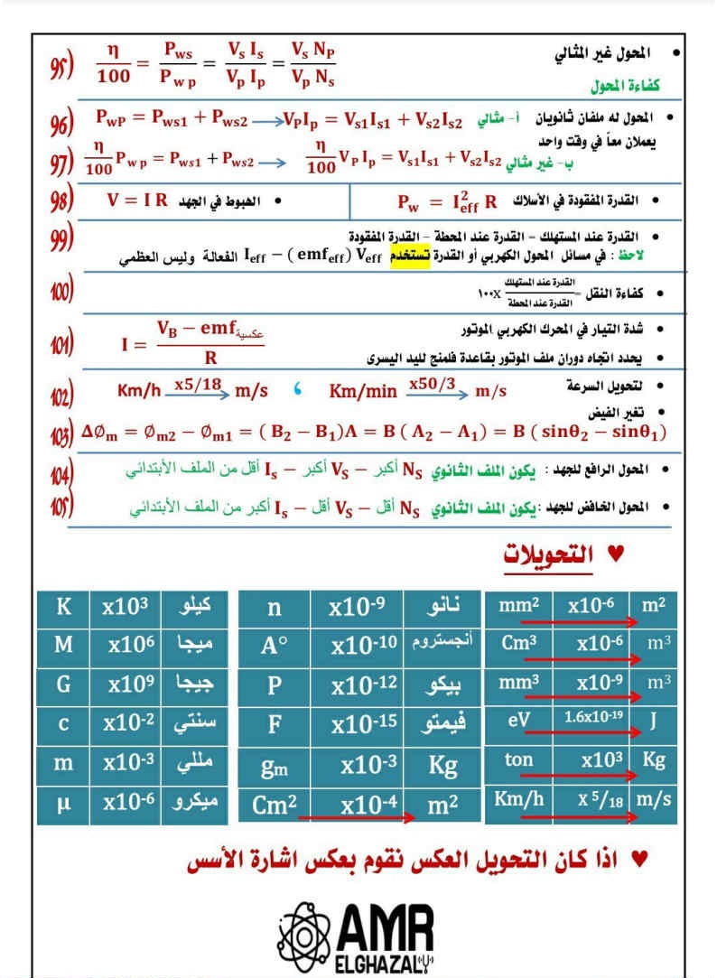 مراجعة قوانين ورسومات الفيزياء للثانوية العامة 2024