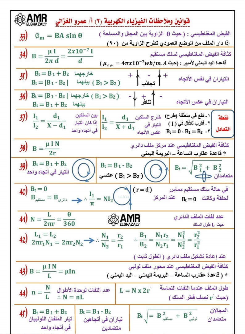 مراجعة قوانين ورسومات الفيزياء للثانوية العامة 2024