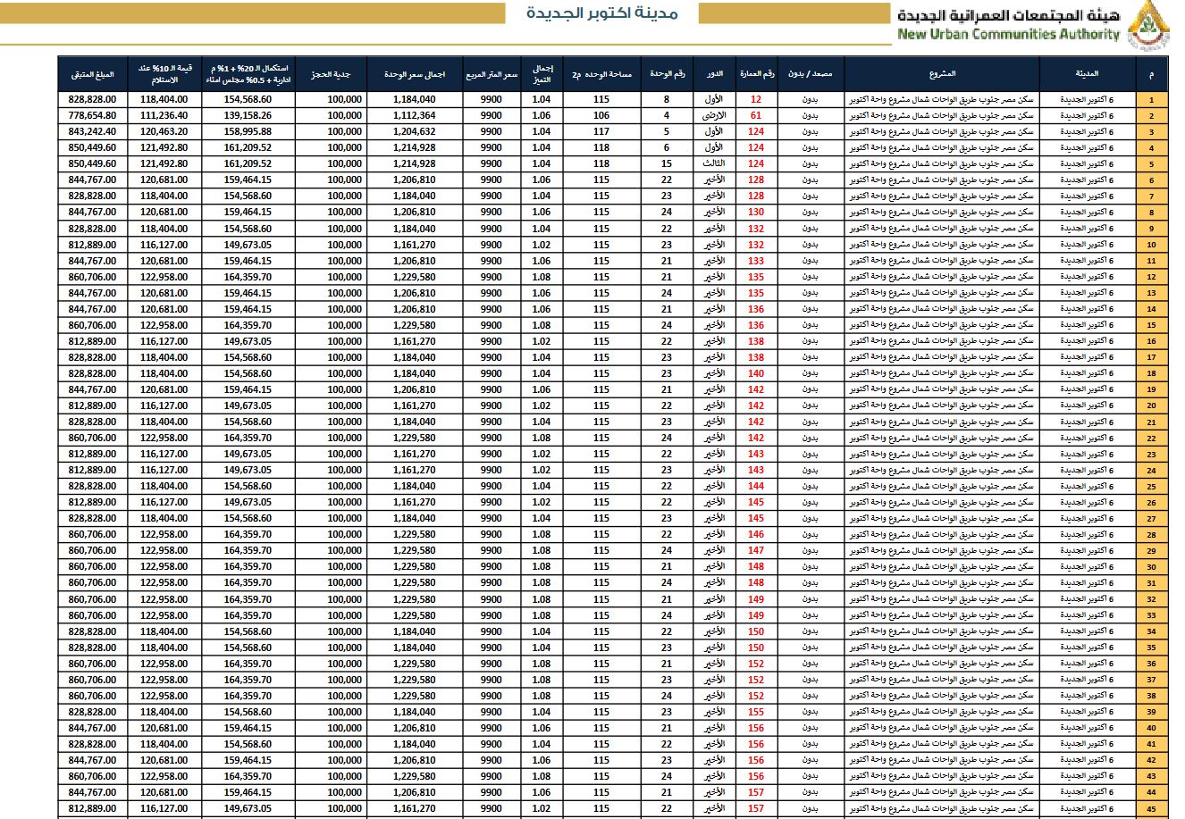 كراسة شروط سكن مصر مدينة أكتوبر الجديدة 2024