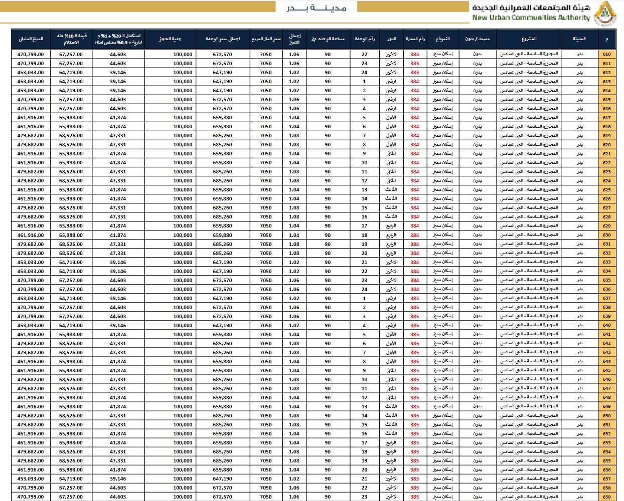 كراسة شروط الاسكان المتميز مدينة بدر 2024