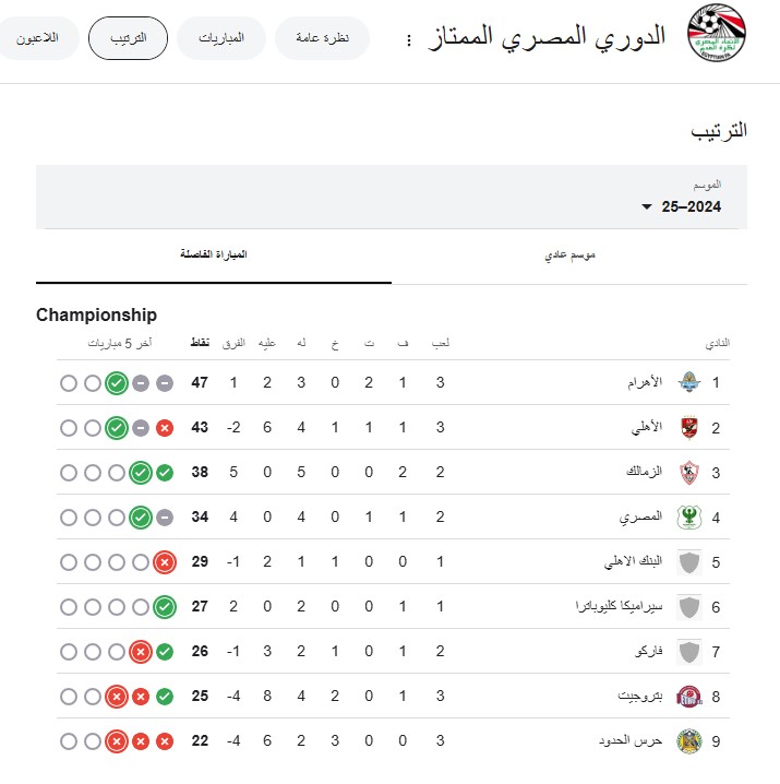 ترتيب الدوري المصري الممتاز