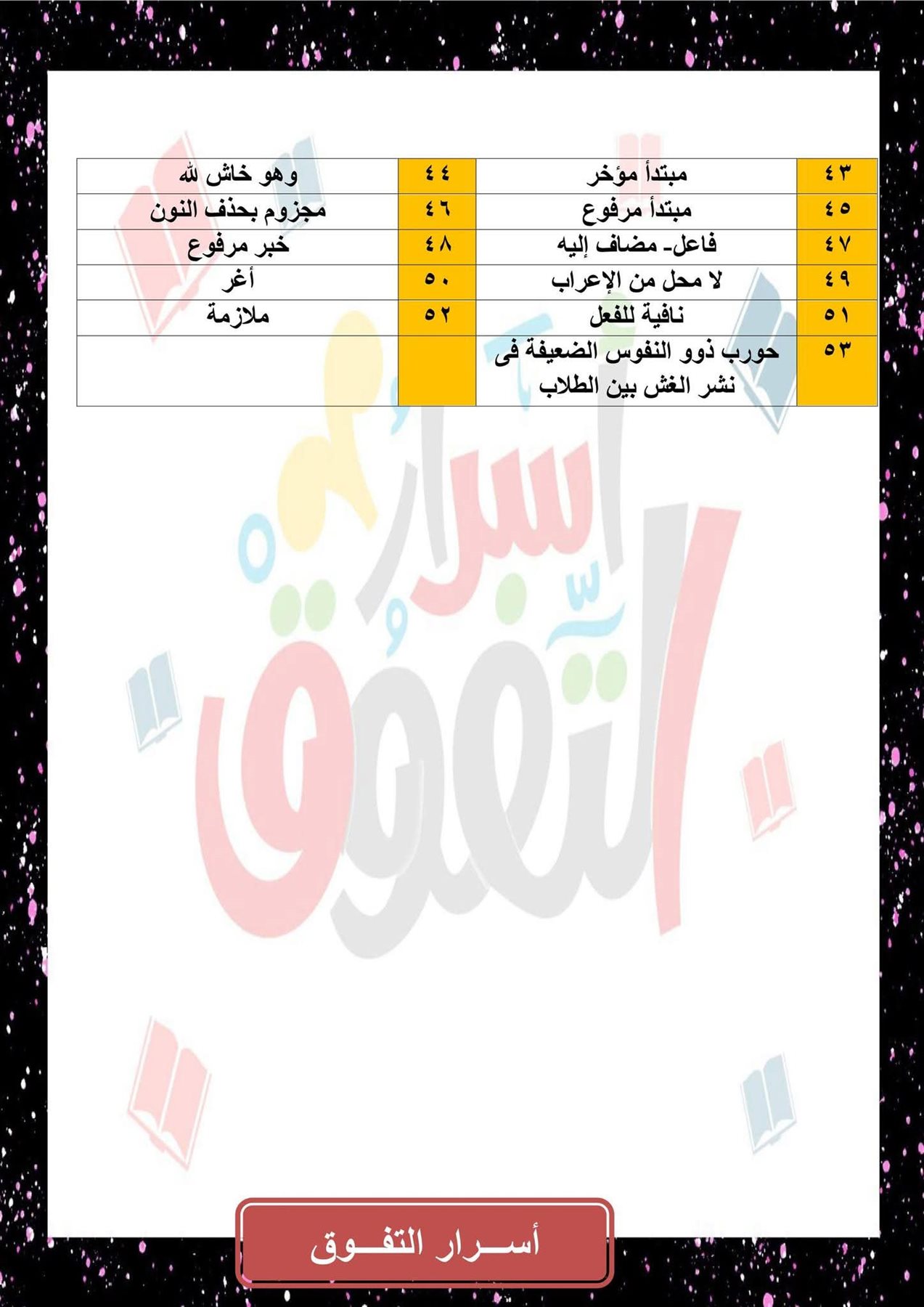مراجعة النحو للصف الثالث الثانوي 2025