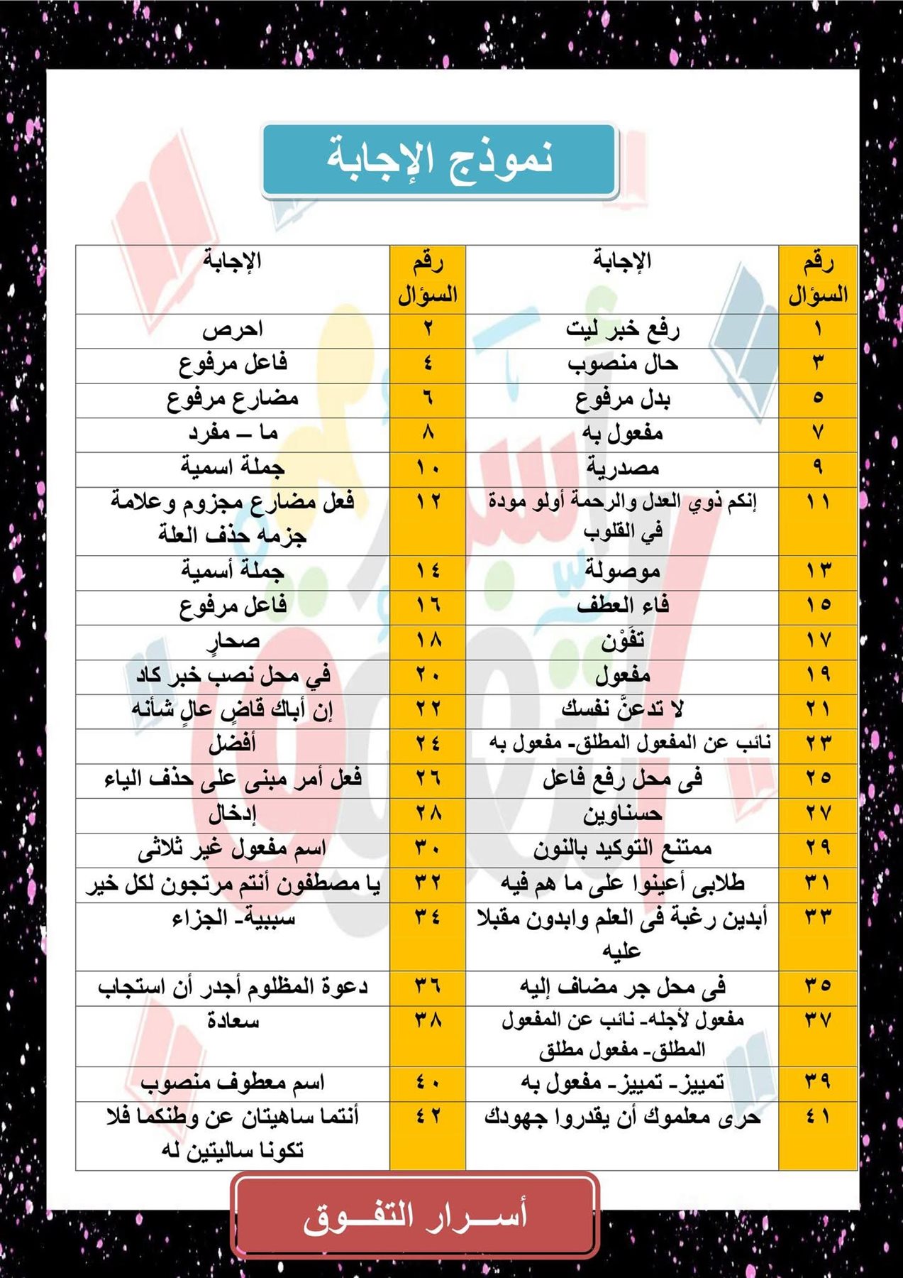 مراجعة النحو للصف الثالث الثانوي 2025