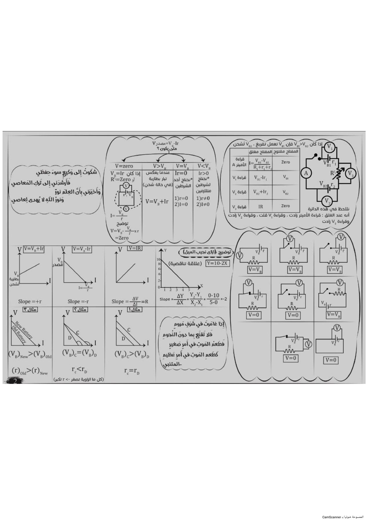 مراجعة نهائية فيزياء ثانوية عامة 2025