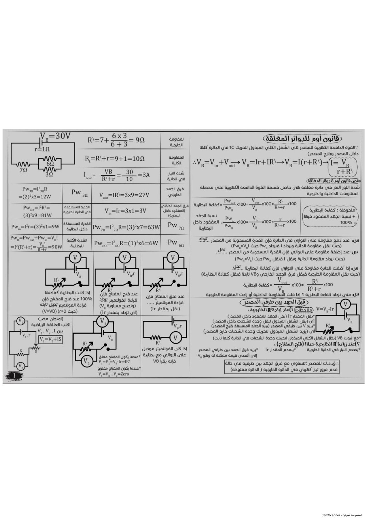 مراجعة نهائية فيزياء ثانوية عامة 2025