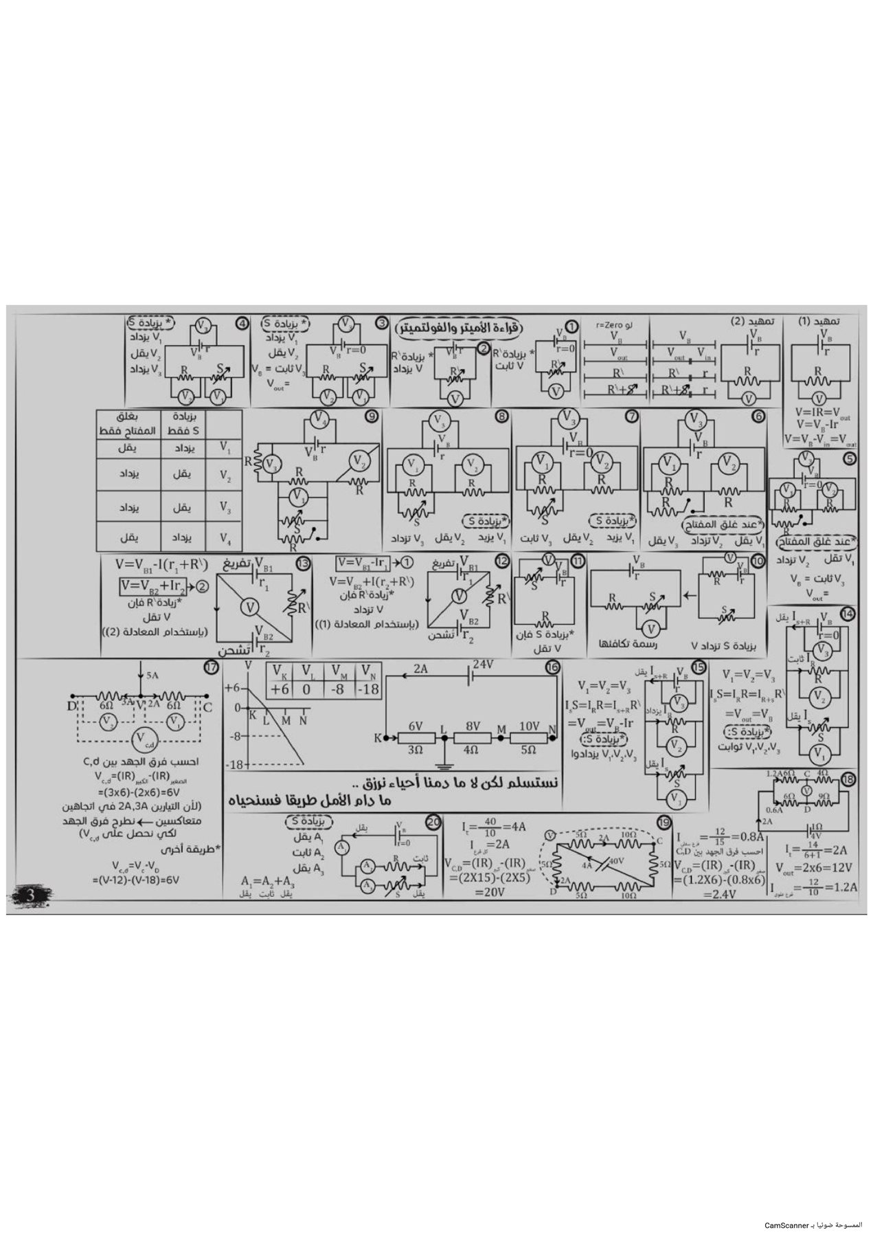 مراجعة نهائية فيزياء ثانوية عامة 2025