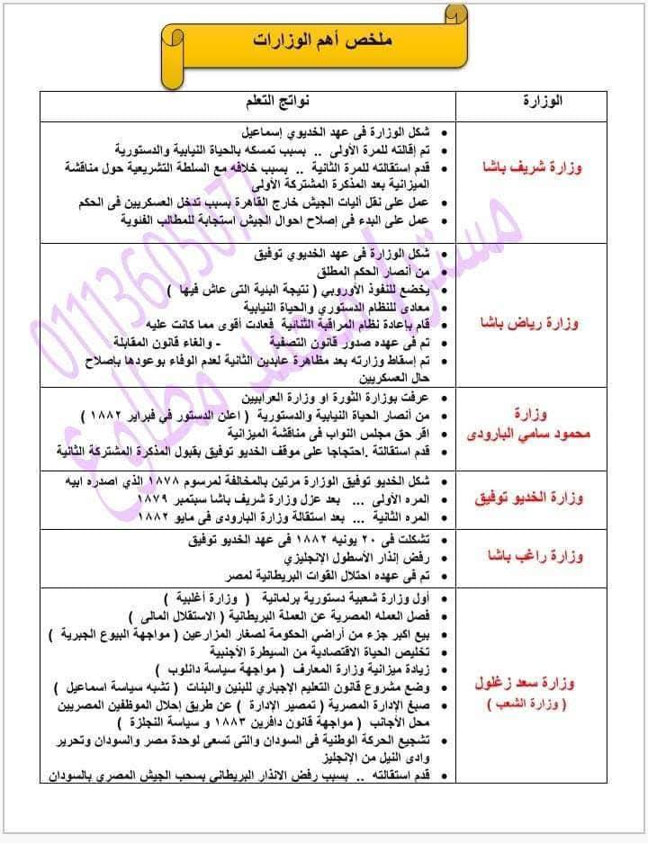 مراجعة مادة التاريخ لطلاب الثانوية العامة 2025 أدبي PDF