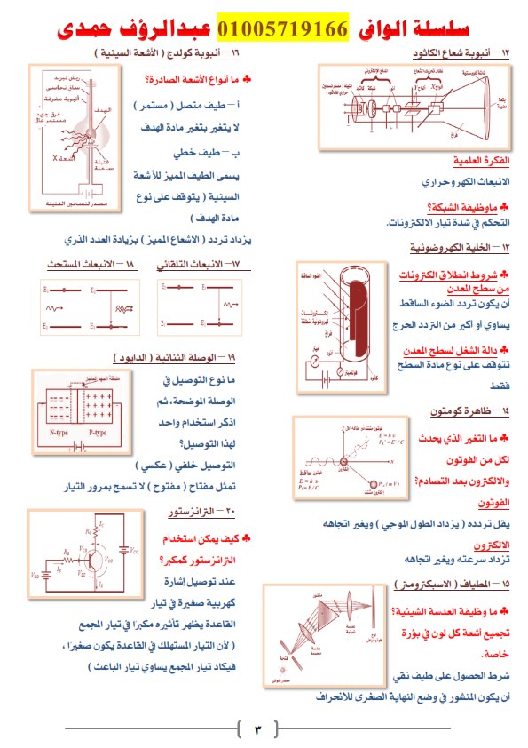 مراجعة أهم روسومات مادة الفيزياء للثانوية العامة 2025