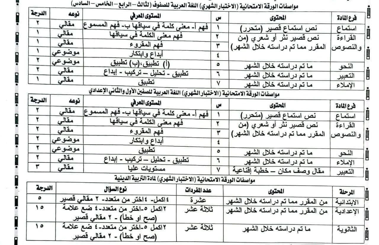 إلغاء القراءة والنصوص المتحررة