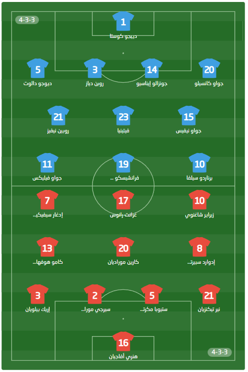 تشكيل مباراة البرتغال وأرمينيا