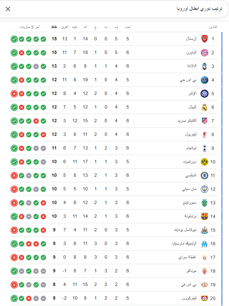 ترتيب دوري أبطال اوروبا