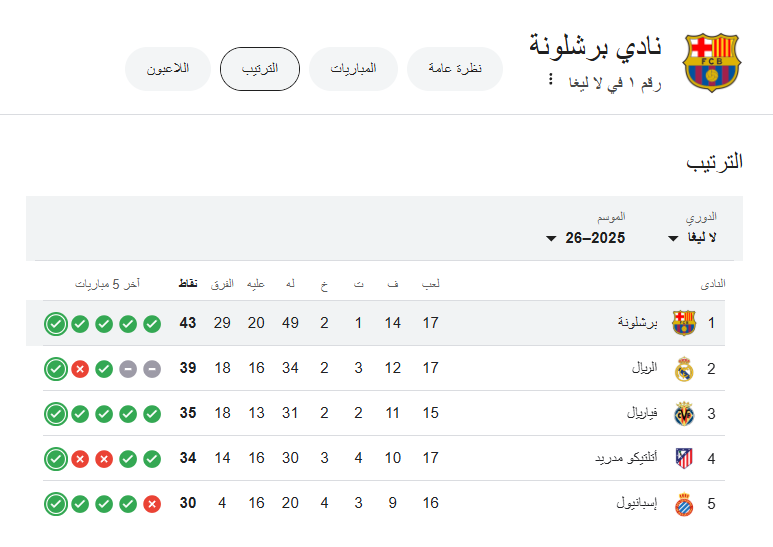 ترتيب برشلونة في الدوري الاسباني