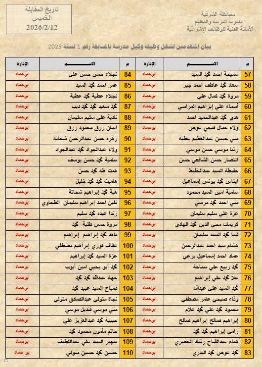 غدا.. استكمال اختبارات المتقدمين لشغل الوظائف القيادية بمدارس الشرقية
