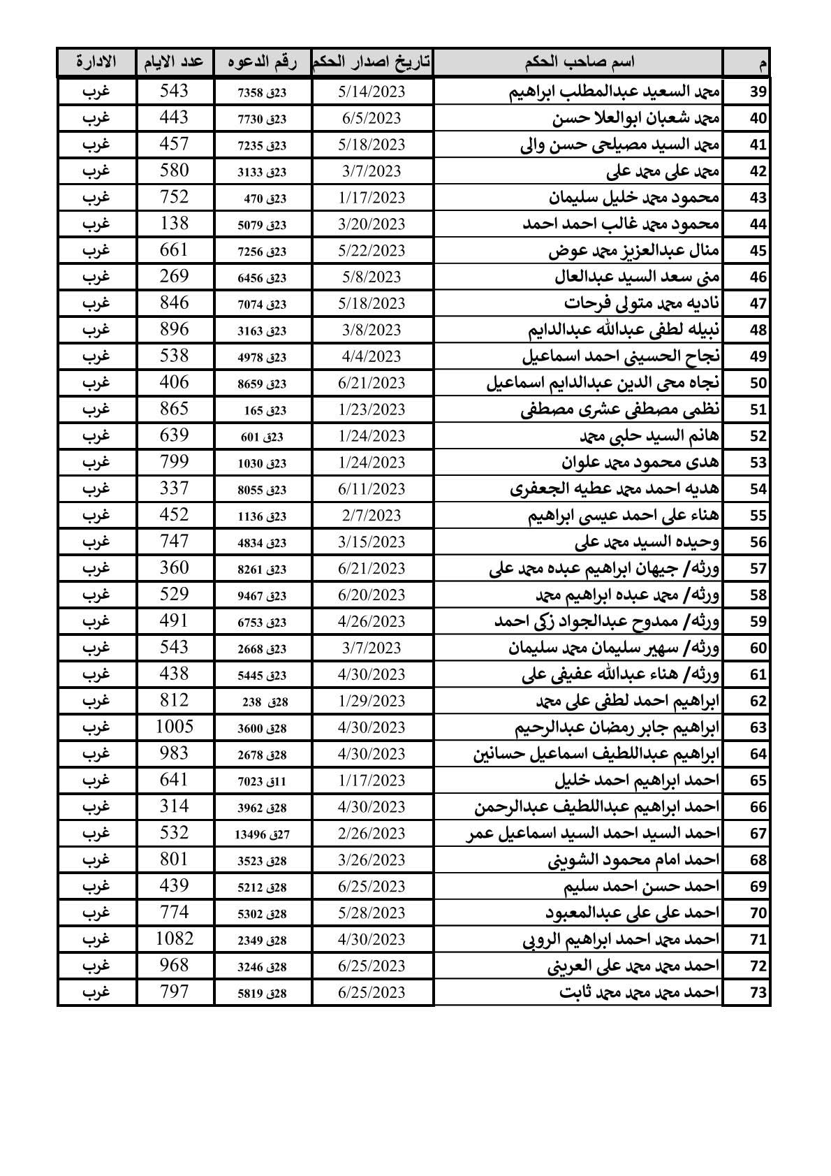 بشري سارة للمعلمين المحالين للمعاش ولهم أحكام قضائية 2023 بالشرقية