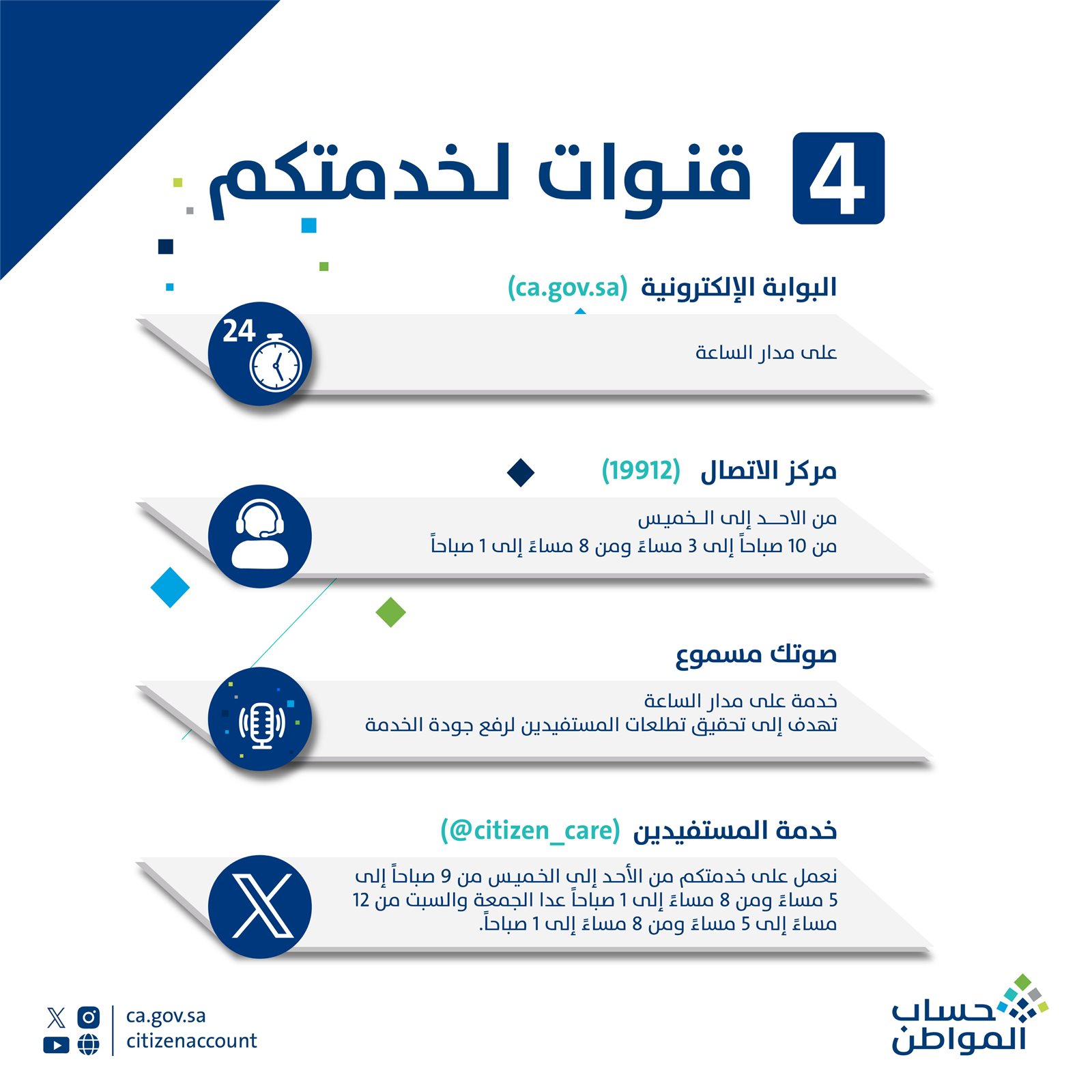 حساب المواطن