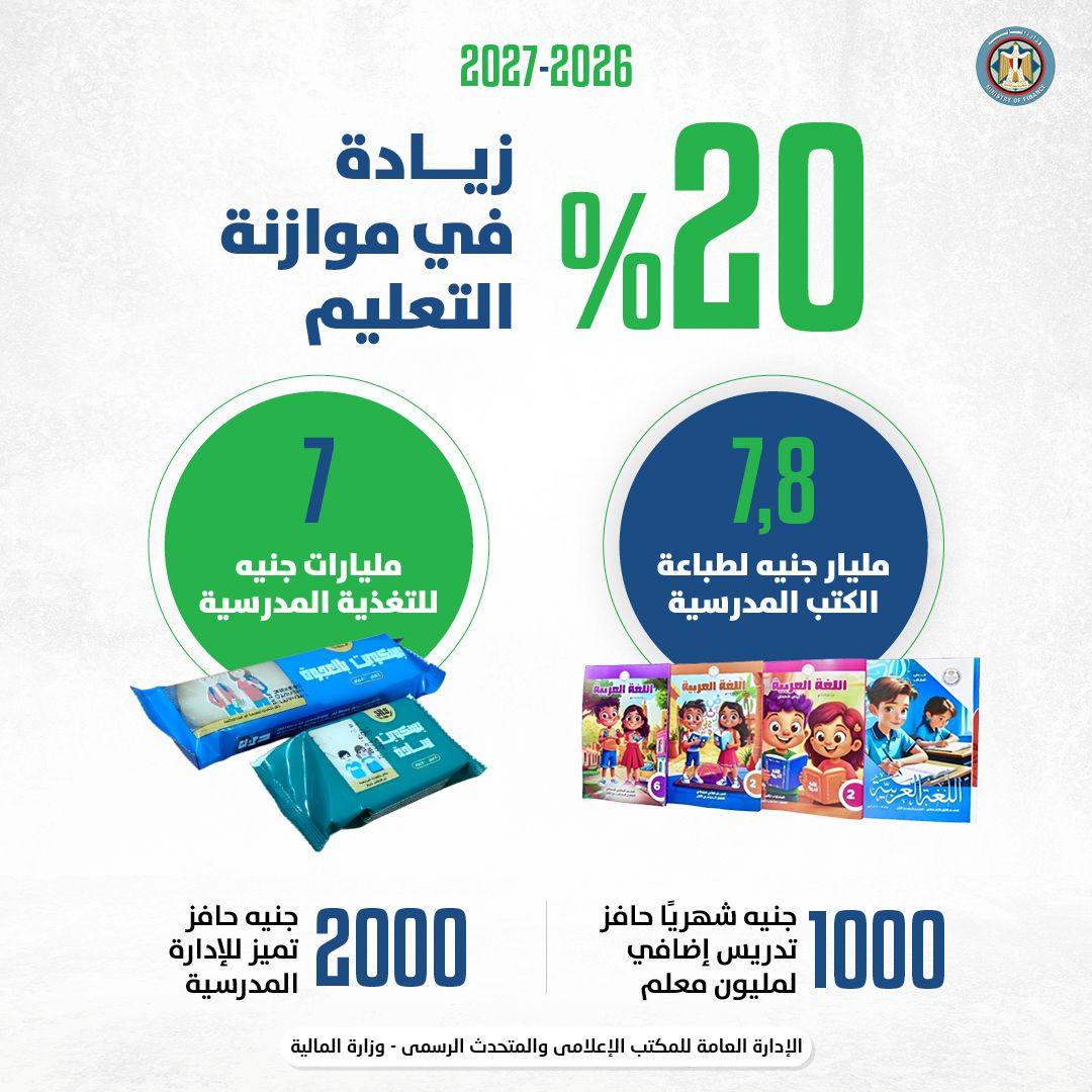 موعد صرف الزيادة الجديدة بحافزي التدريس والإدارة المدرسية