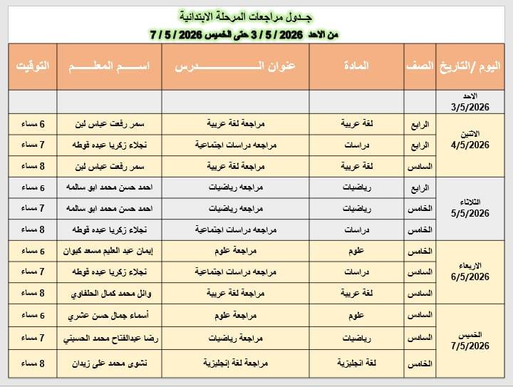 مجانا عبر "Teams".. اطلاق أقوى مراجعات "أونلاين" لصفوف النقل بدمياط