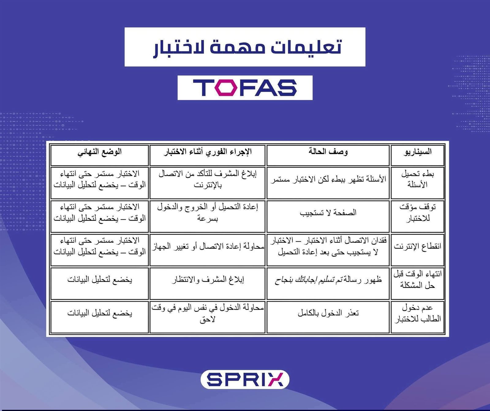تعليمات دخول امتحان&nbsp;TOFAS لمادة البرمجة لطلاب الأول الثانوي 2026