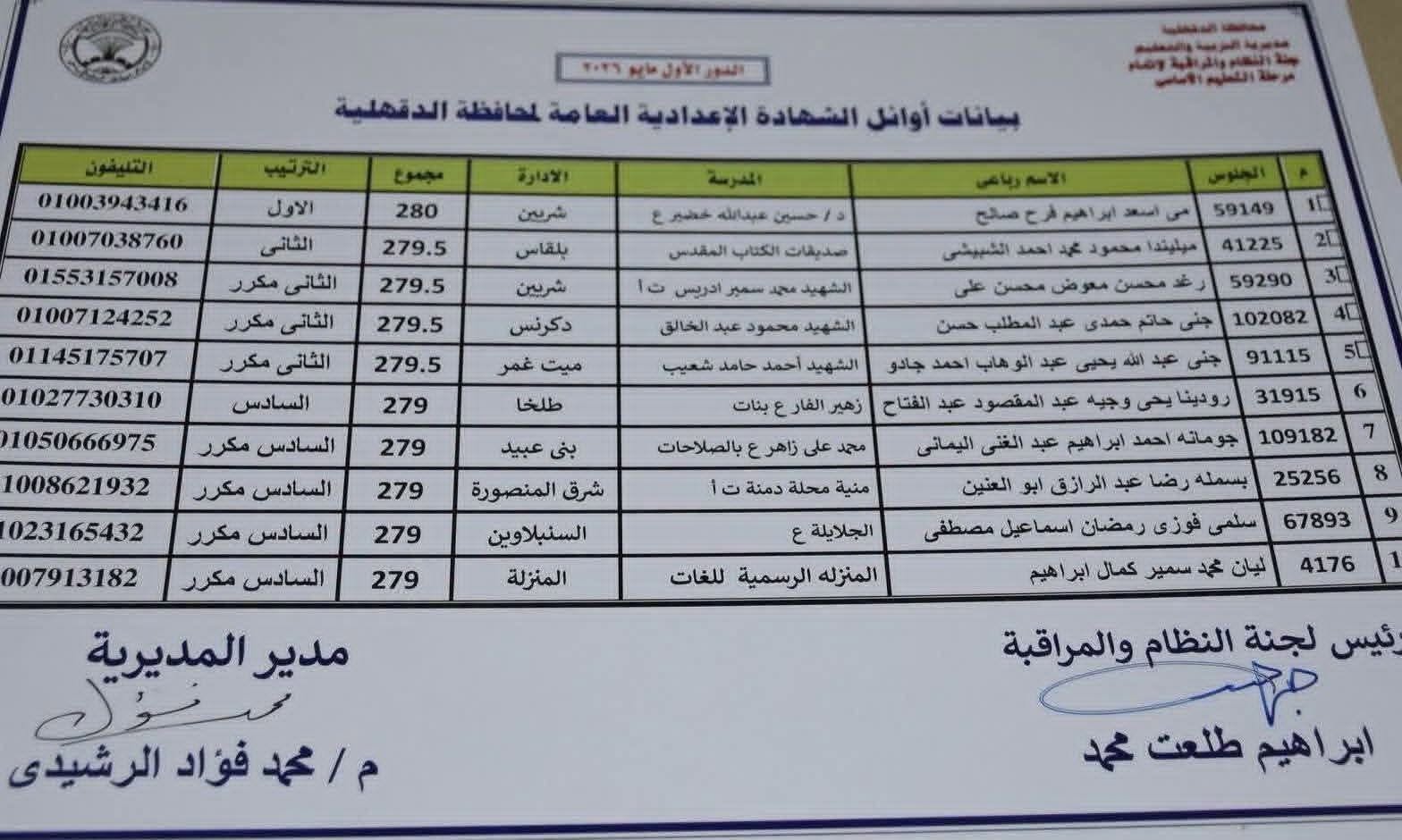 أوائل الشهادة الإعدادية الترم الثاني بالدقهلية 2026