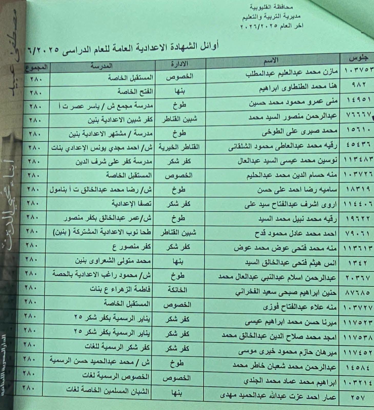 أوائل الشهادة الإعدادية محافظة القليوبية 2026 الترم الثاني
