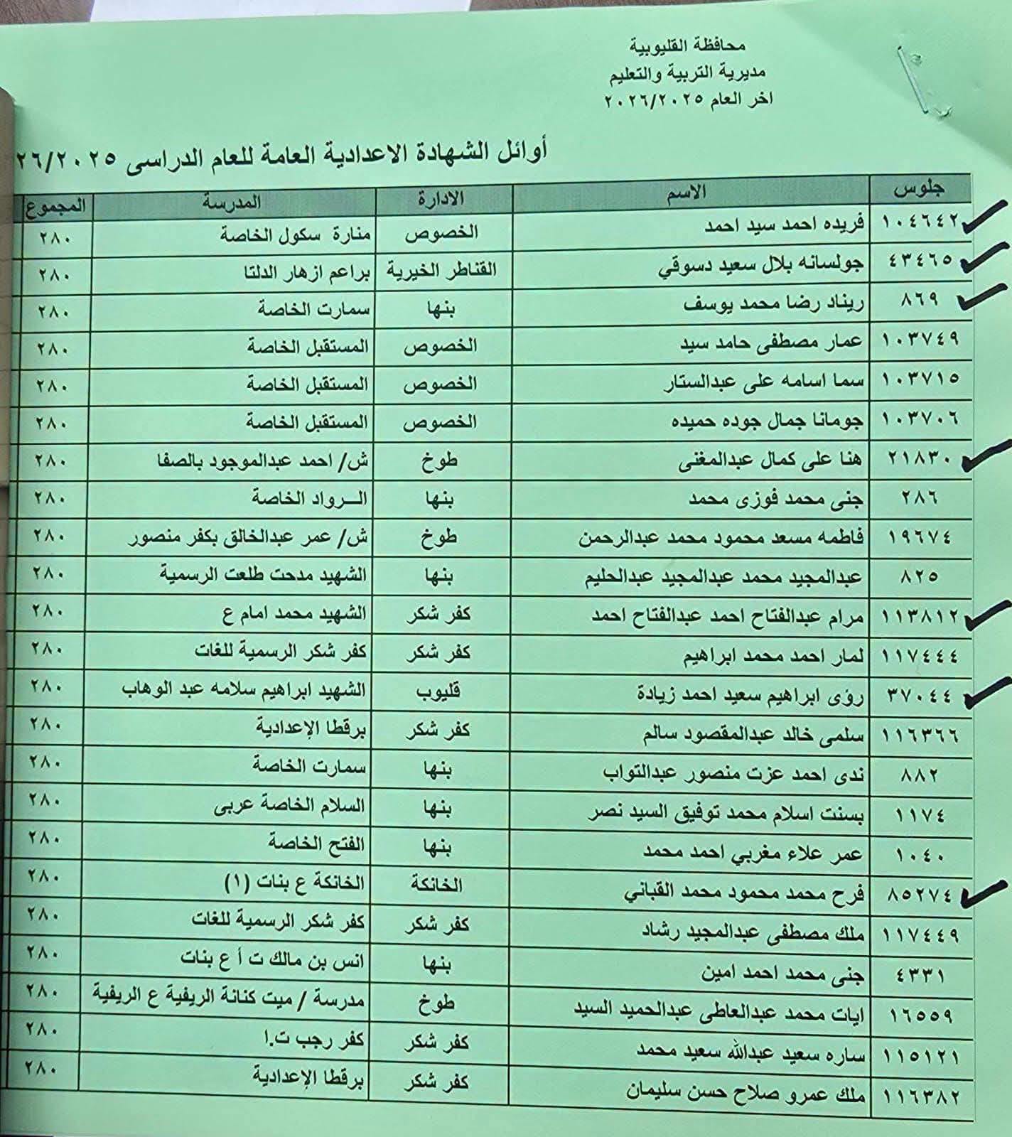 أوائل الشهادة الإعدادية محافظة القليوبية 2026 الترم الثاني