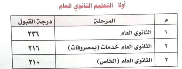 ننشر تنسيق القبول بالثانوي العام والبكالوريا التكنولوجية 2027 محافظة المنوفية
