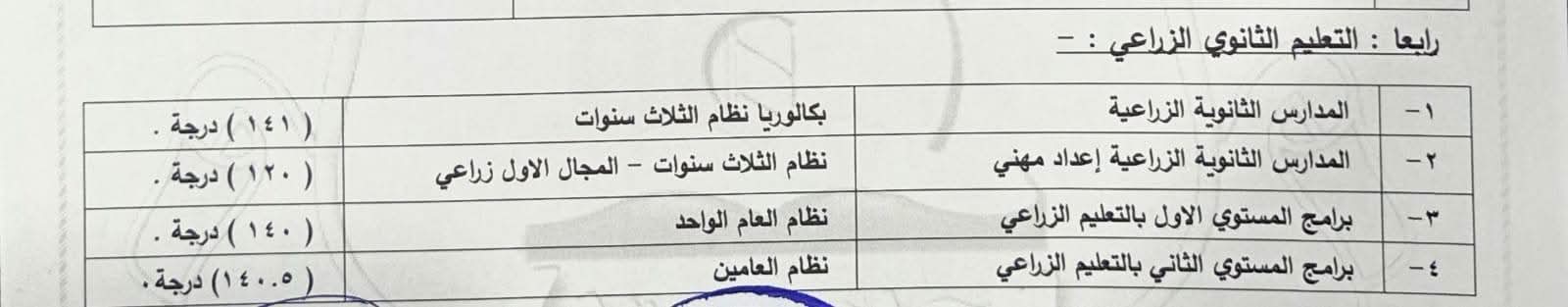 ننشر تنسيق القبول بالثانوي العام والبكالوريا 2027 محافظة قنا