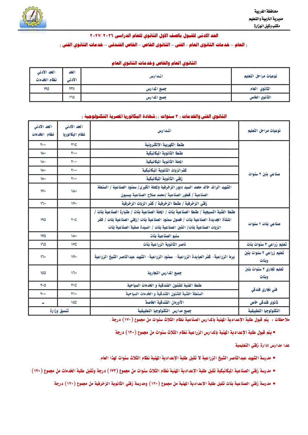 تخصصات فنية جديدة.. ننشر تنسيق القبول بالبكالوريا المصرية والتكنولوجية 2027 بالغربية