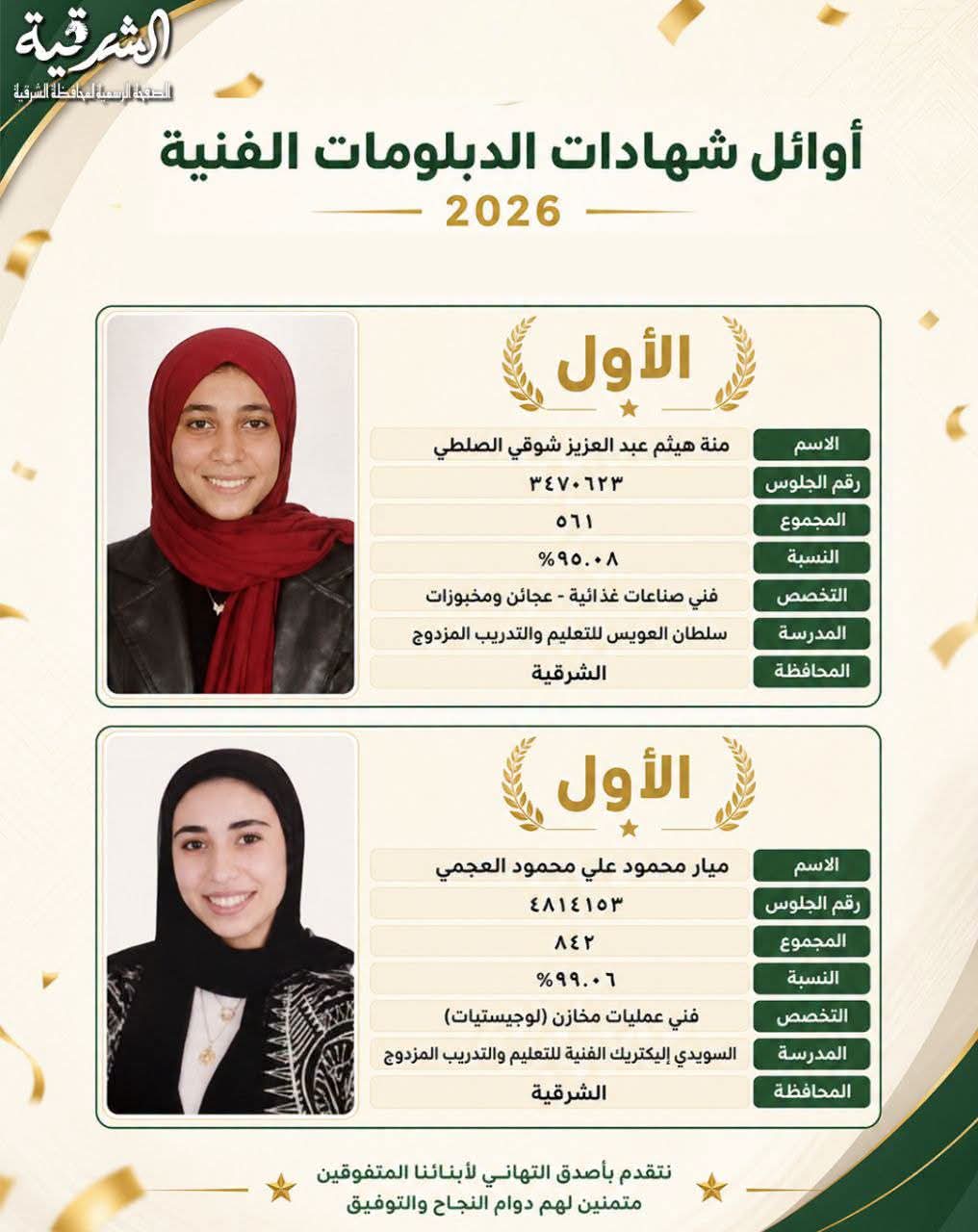أوائل الدبلومات الفنية.. محافظ الشرقية يهنئ طالبتين بمدرستي السلطان عويس والسويدي