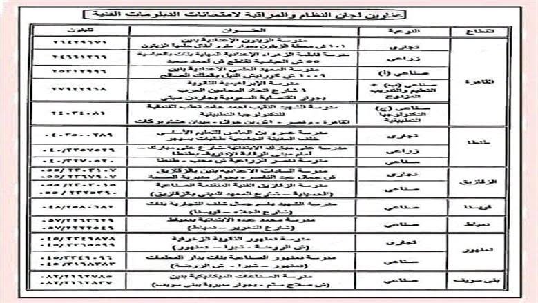 أماكن تقديم تظلمات على نتيجة الدبلومات الفنية 2026 بالقاهرة والمحافظات