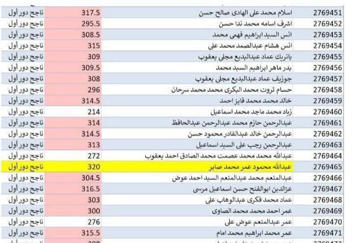 نتيجة الثانوية العامة 2026.. «التعليم» عن لجنة الأول علمي علوم: الطلاب متفوقون