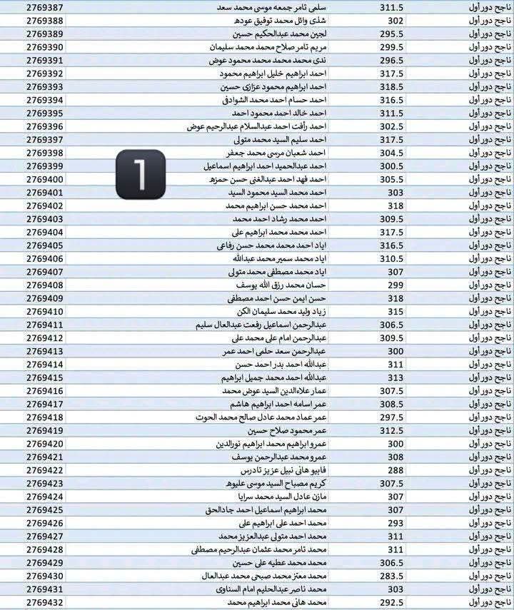 نتيجة الثانوية العامة.. «محامي» يطالب بفحص أوراق إجابات لجنة الأول علمي علوم